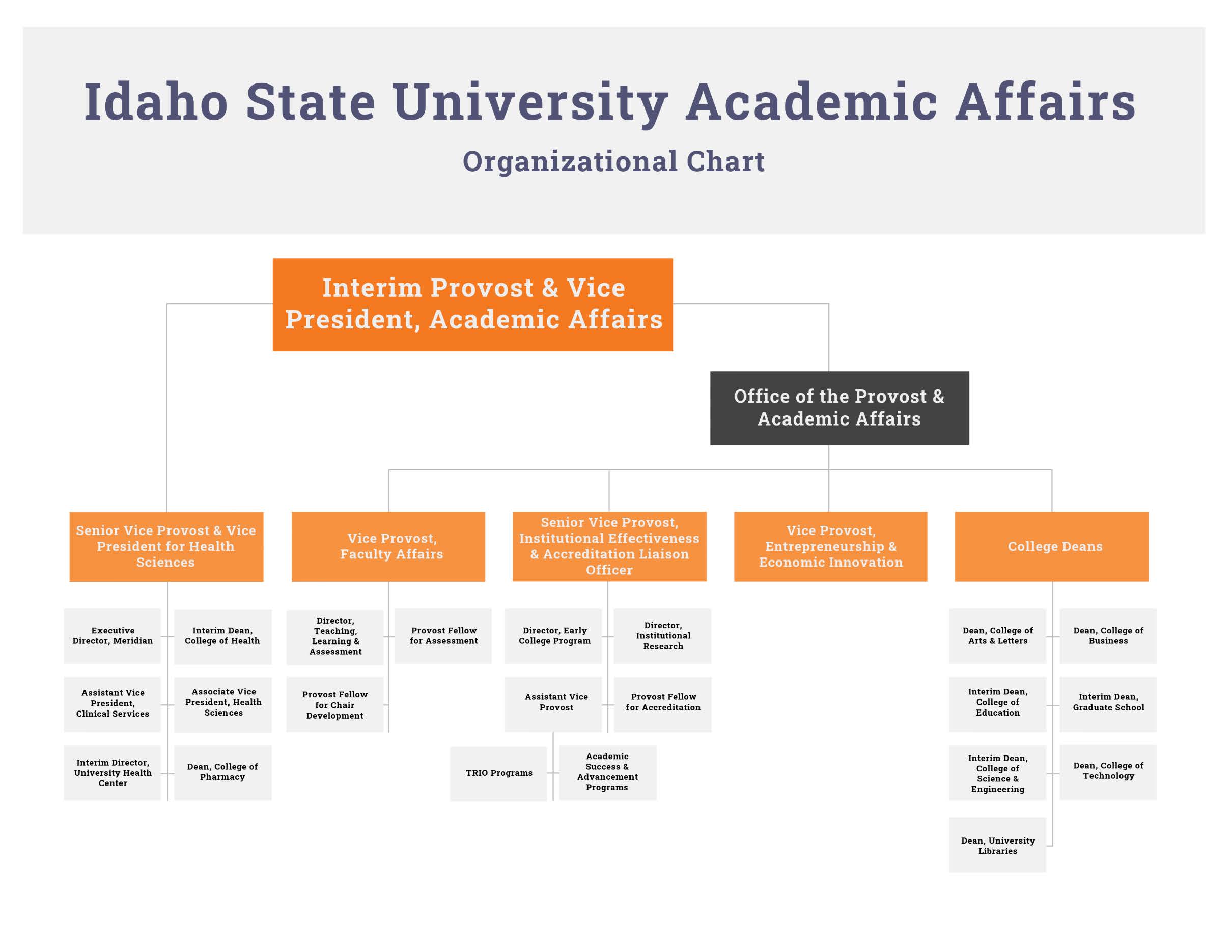 AY 24-25 Academic Affairs Organizational Chart