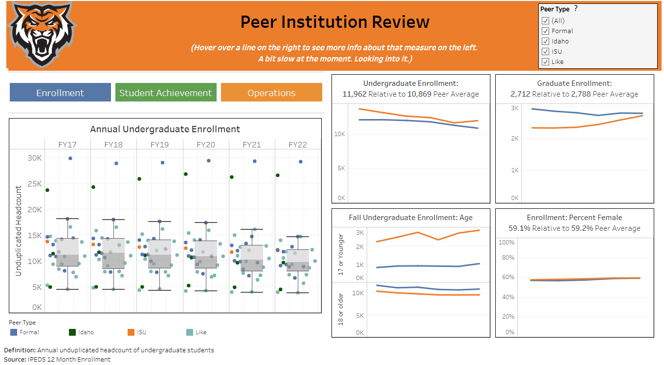 Peer Comparisons - Mission Fulfillment and Student Achievement