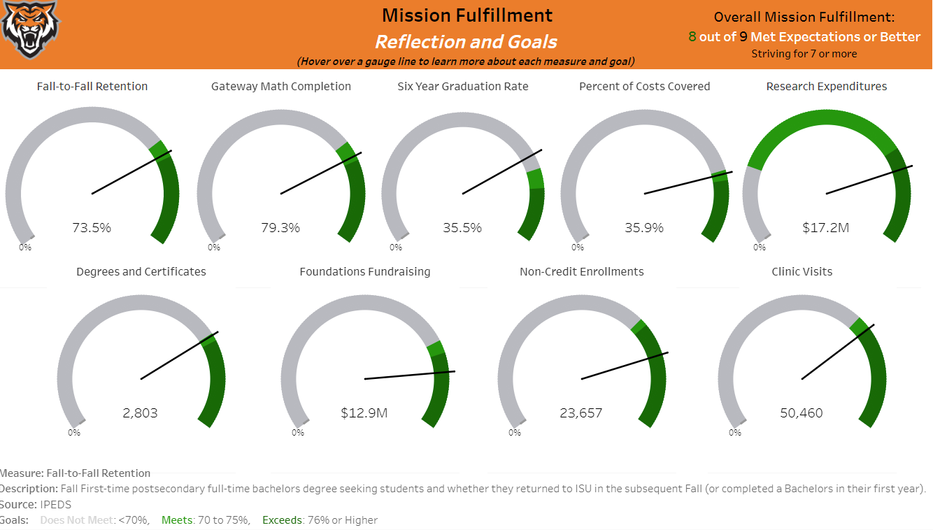 Reflection and Goals - Mission Fulfillment and Student Achievement
