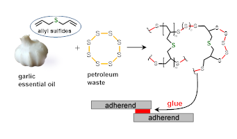Chemistry diagram of Garlic essential oil molecular compound added to petroleum waste molecular compound to create a new compound with emphasis on how it is