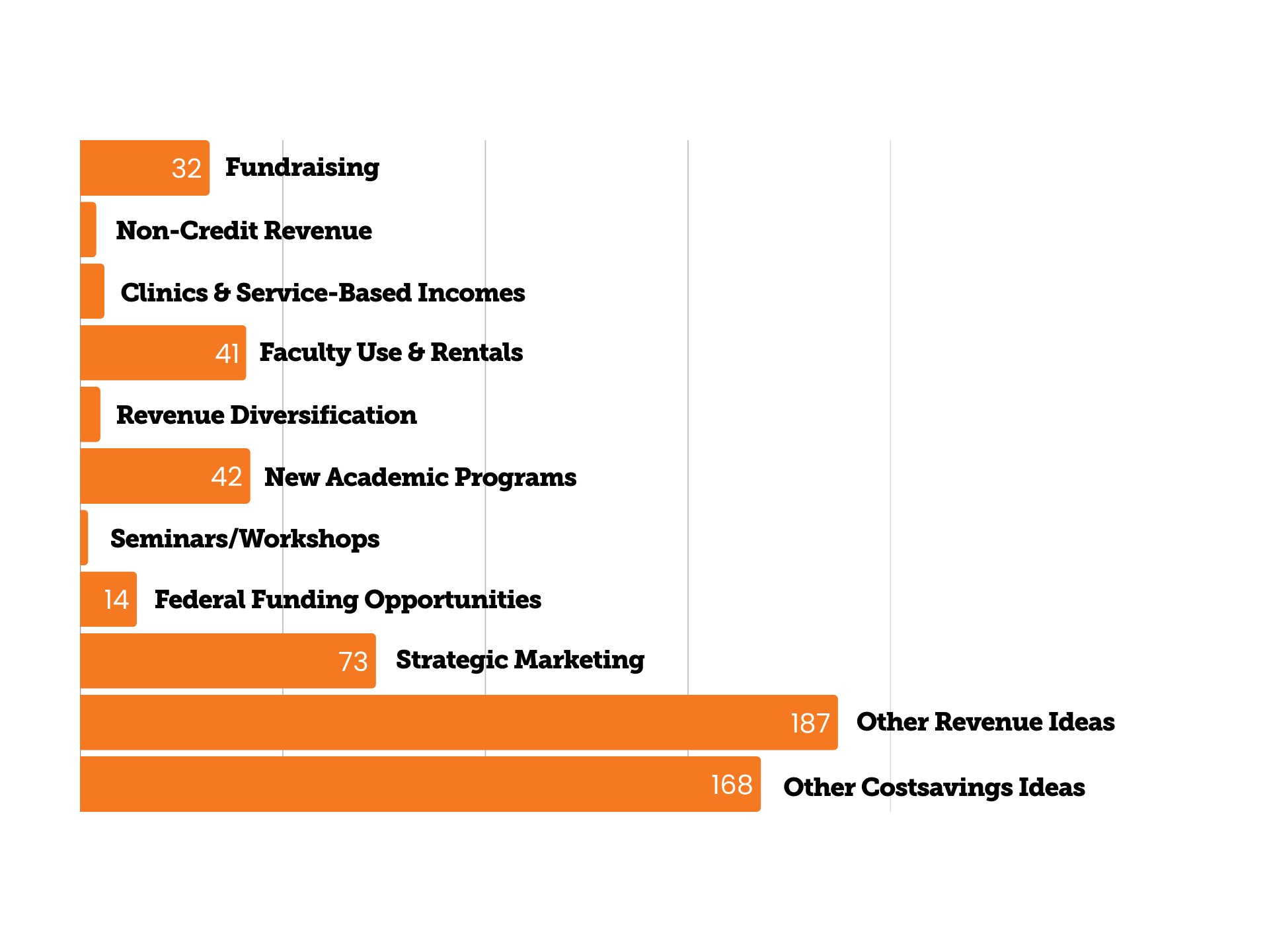 Bar Chart - Revenue Growth and Diversification Chart 11.7.25