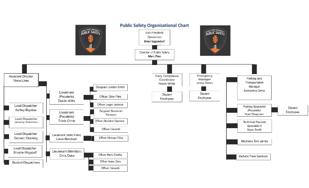 Public Safety Organizational Chart- updated 2025