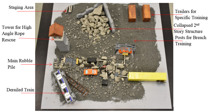 Mock scale model of possible additions and features of outdoor facility