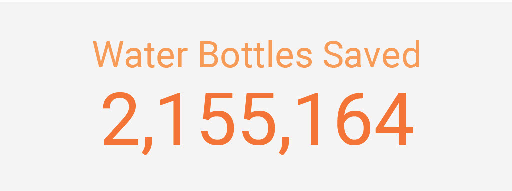 Water Bottles Saved: 2,155,164
