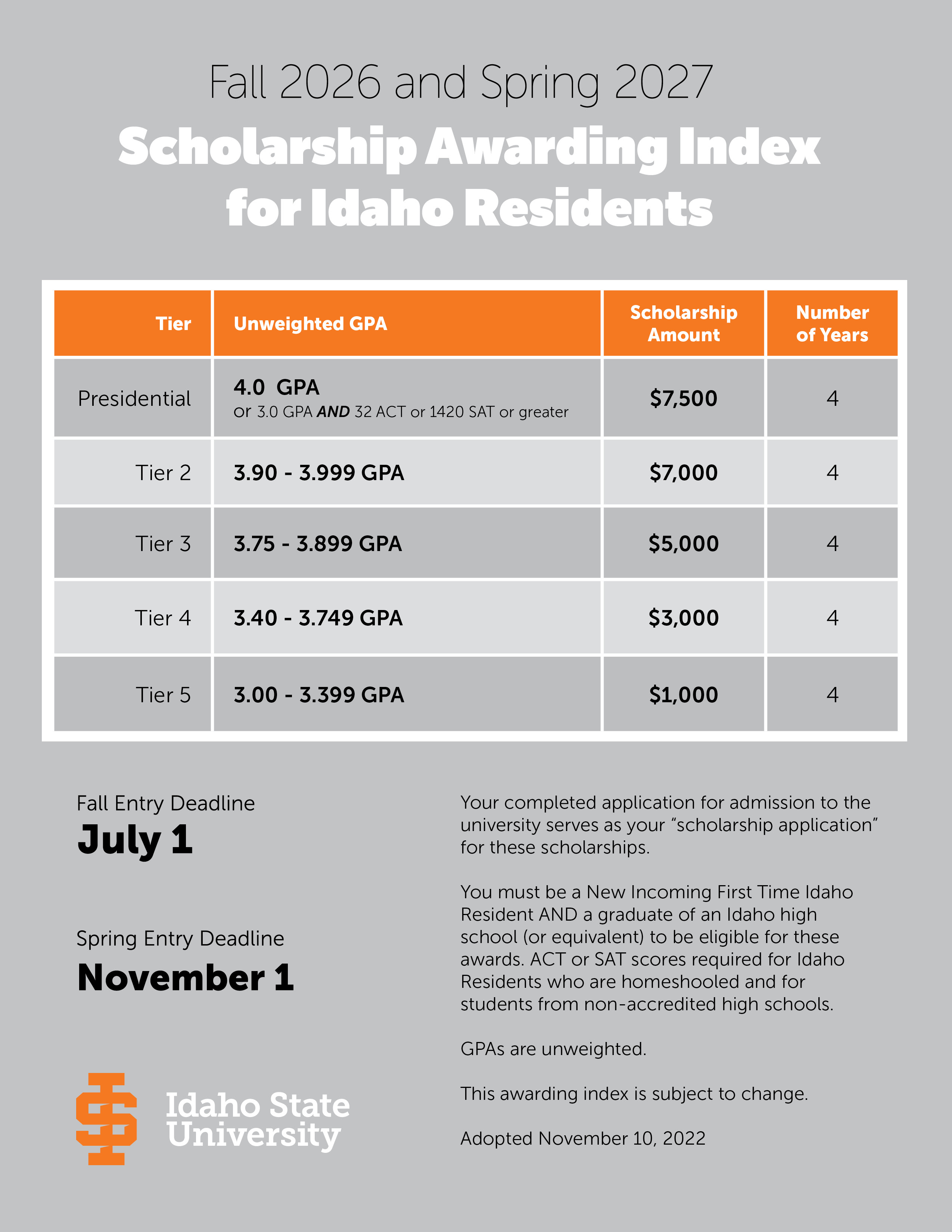 Picture of scholarship awarding index for incoming students in the 2026-2027 academic year